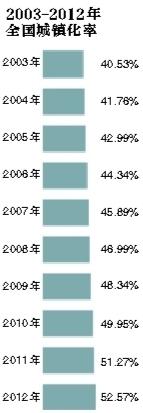 河南2020年GDP增长慢_2020年河南各市七普人口和人均GDP,郑州十年增长近400万人