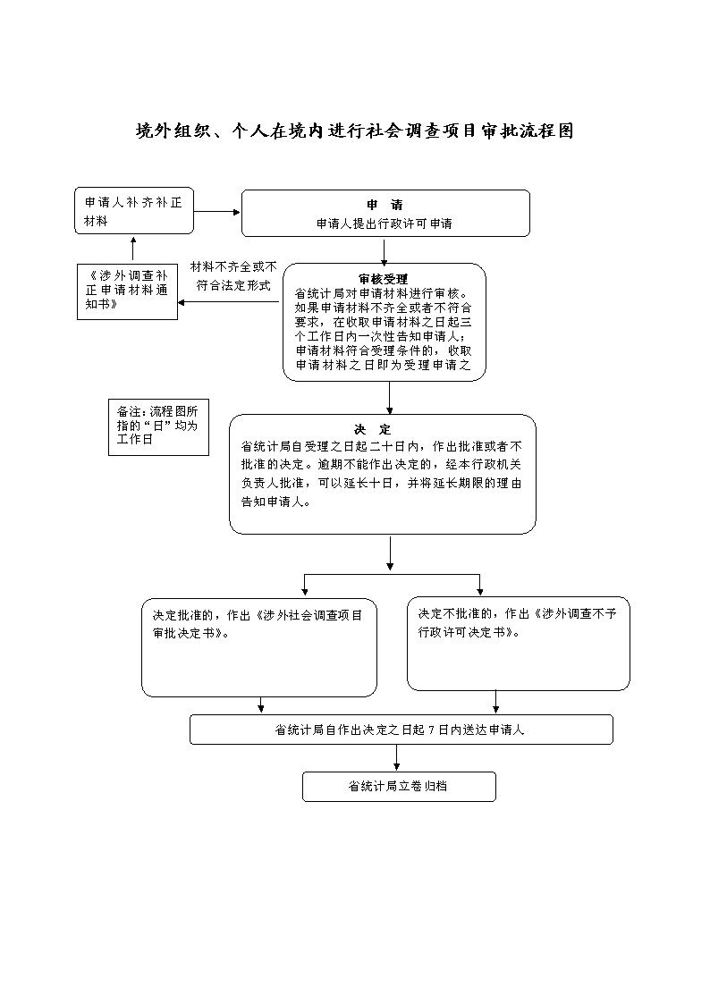 河南省人民政府门户网站 涉外调查机构资格认