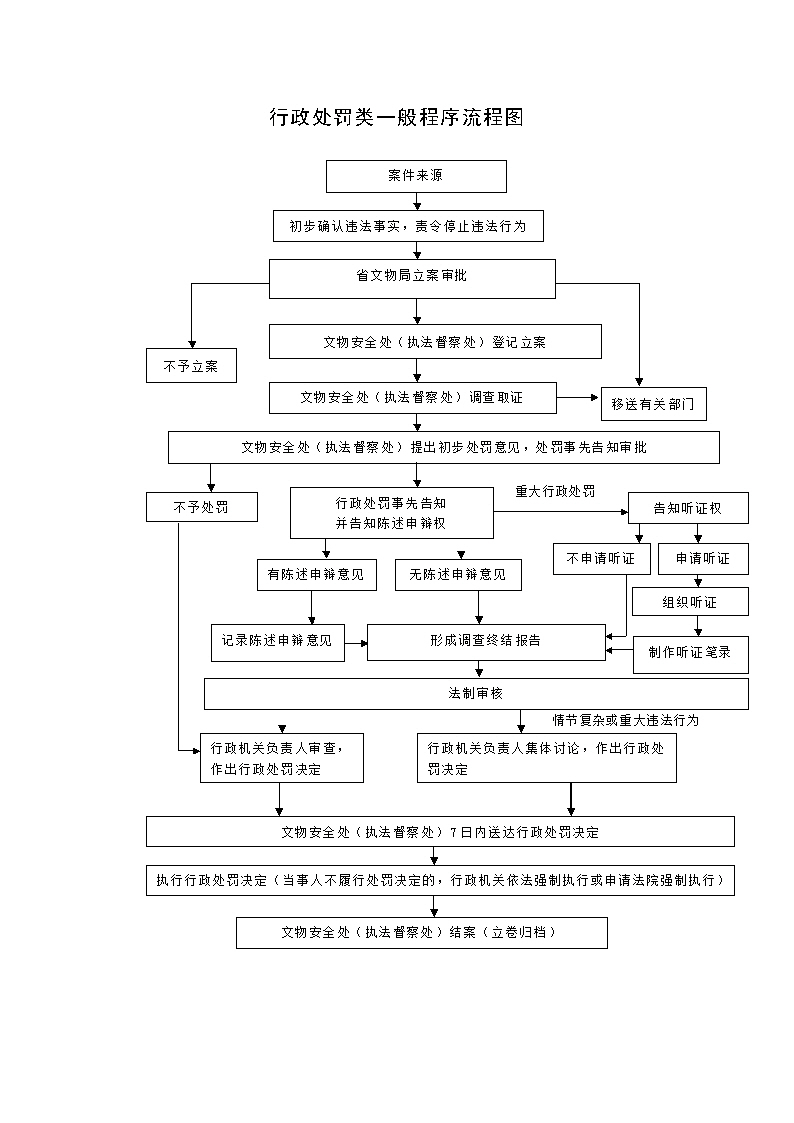 河南省人民政府门户网站 转让或者抵押国有不