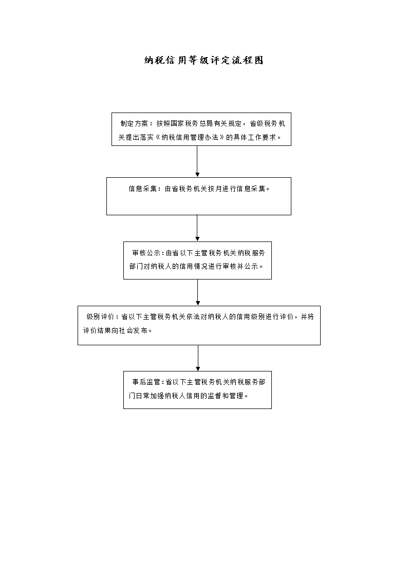 纳税信用等级评定