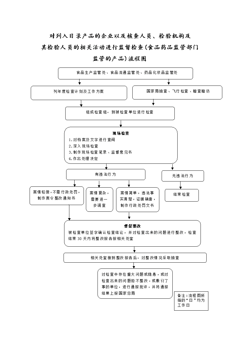 河南省人民政府门户网站 对列入目录产品的企