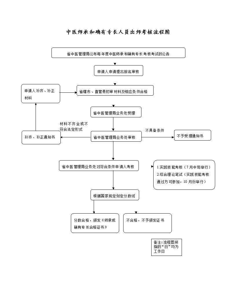 河南省人口户籍_全国各省人口流入流出图(3)