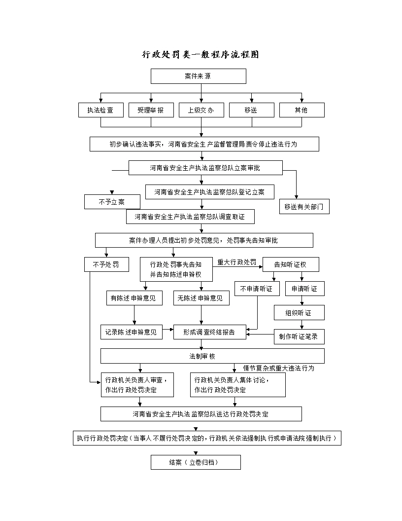 河南省人民政府门户网站 安全生产检测检验机