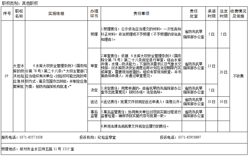 大型活动应急预案图片 大型活动应急预案图片