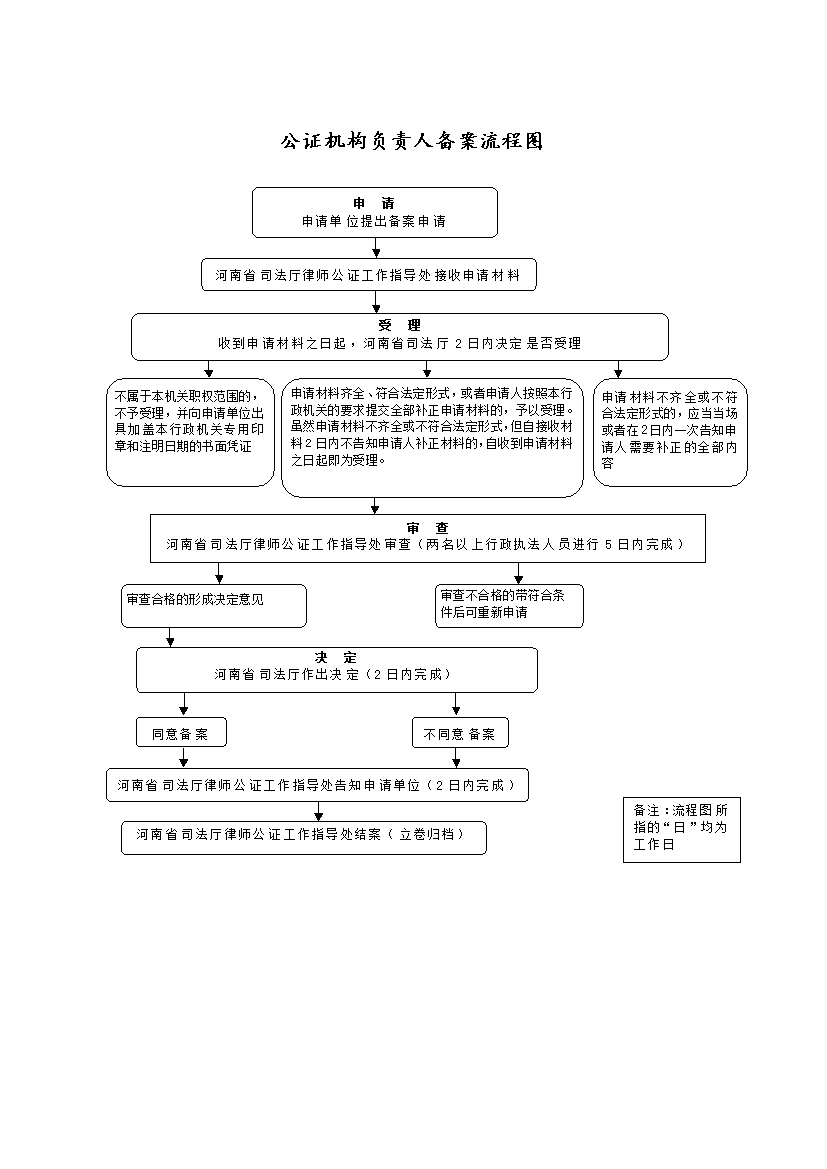 河南省人口户籍_全国各省人口流入流出图(2)