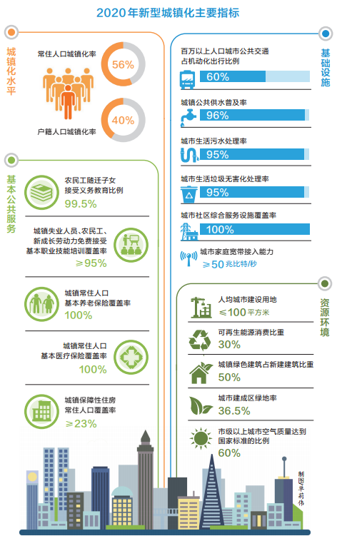 郑州人口达1100万_2年后的郑州,即将全面爆发(2)