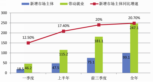 人口资源环境社会学_学院新闻 劳动经济学院(2)