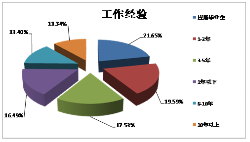 河南省人口管理_广东实际管理人口数全国第一 三年增加1100万人(2)