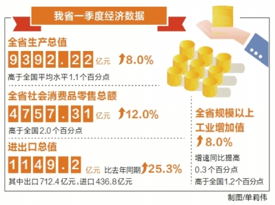 2017年河南gdp_2017年河南各市GDP排行榜 郑州将破8000亿 洛阳增速最高 附图表(3)