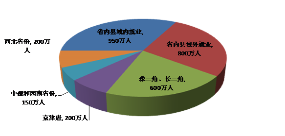 农村人口就业分布_关店潮 人口危机离西安还有多远