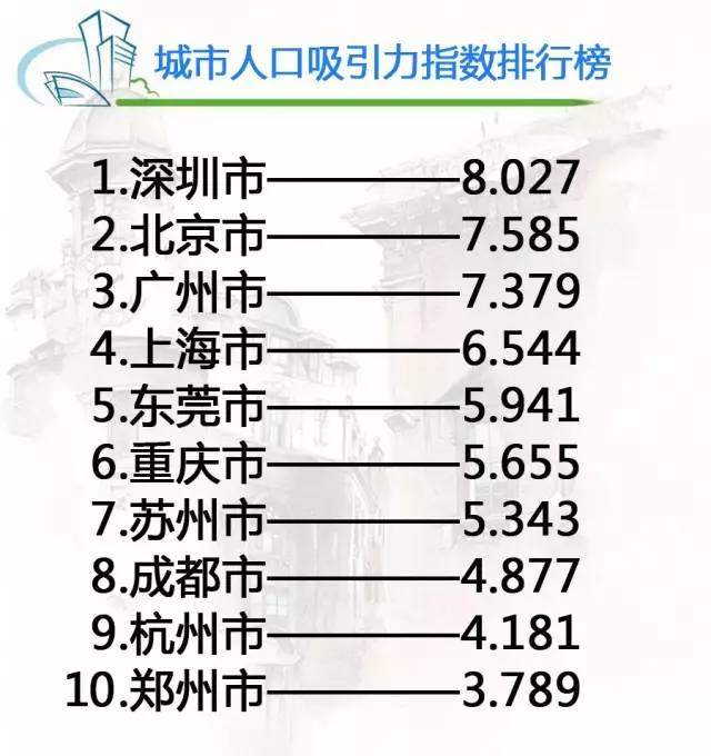 世界大城市人口排名_世界城市人口排名 2016年最新世界城市规模大小排名