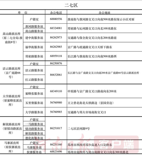 河南省人口户籍_全国各省人口流入流出图(2)