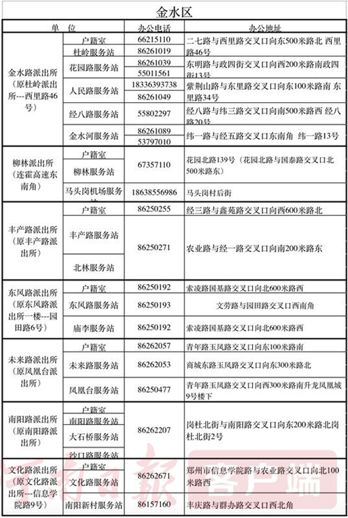 河南省人口户籍_全国各省人口流入流出图(2)