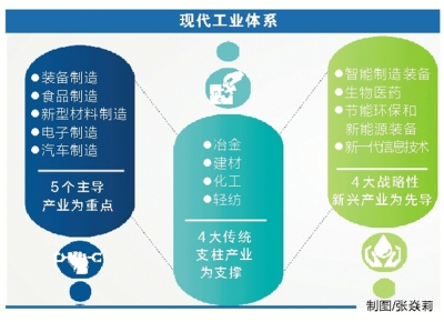河南省人民政府门户网站 王照平:主攻产业结构