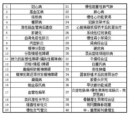 贫困人口 女性比例_美贫困人口数量创历史新高 将对中期选举产生影响(2)