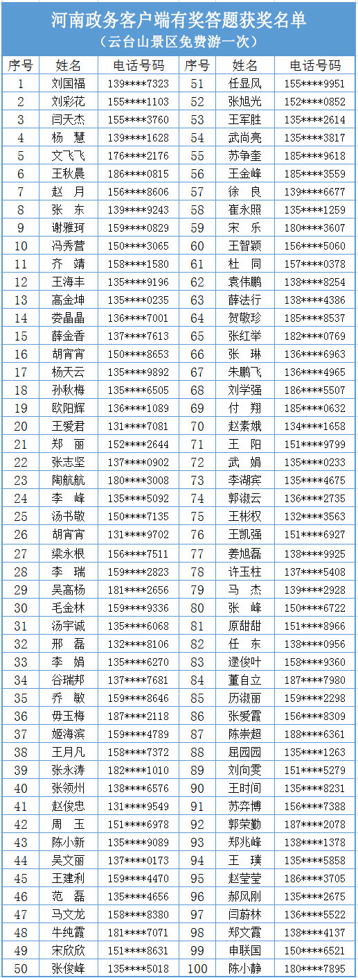 获奖名单公布！河南政务客户端第五期有奖答题22日启动