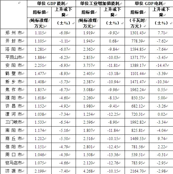 2021年河南各省辖市gdp_河南多个省辖市去年GDP数据披露 郑州首次突破12000亿元(3)