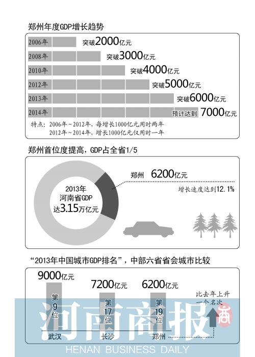 南昌gdp破6000亿_南昌去年GDP突破4千亿