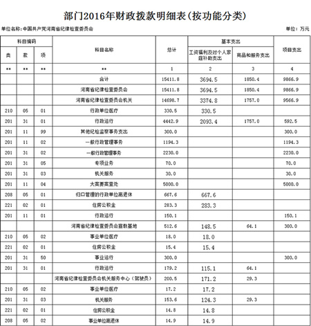 查各省gdp预算的_最新 2019一季度各省GDP及一般公共预算收入排行榜出炉 哪些省份正面临困难(3)