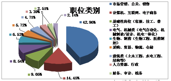 出口贸易招聘_出现幻觉怎么办(5)